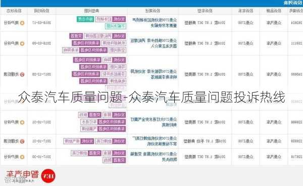 众泰汽车质量问题-众泰汽车质量问题投诉热线