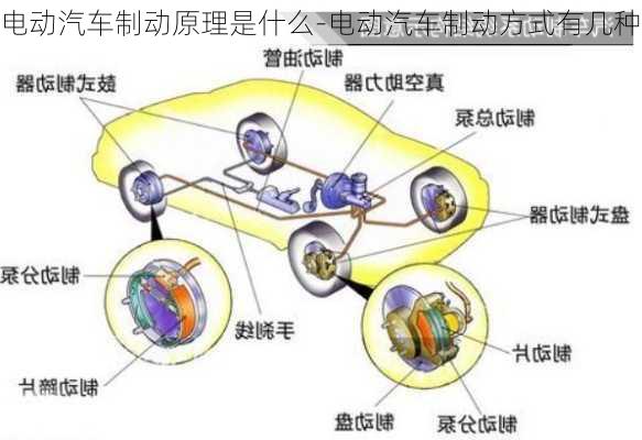 电动汽车制动原理是什么-电动汽车制动方式有几种