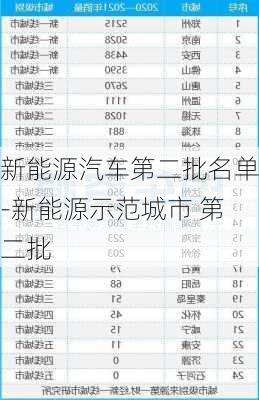 新能源汽车第二批名单-新能源示范城市 第二批