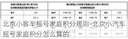 北京小客车摇号家庭积分规则-北京小汽车摇号家庭积分怎么算的