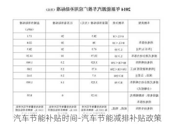 汽车节能补贴时间-汽车节能减排补贴政策