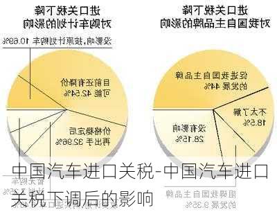 中国汽车进口关税-中国汽车进口关税下调后的影响