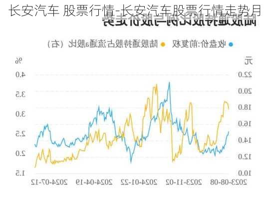 长安汽车 股票行情-长安汽车股票行情走势月