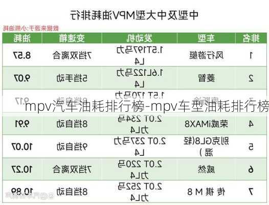 mpv汽车油耗排行榜-mpv车型油耗排行榜