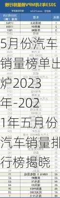 5月份汽车销量榜单出炉2023年-2021年五月份汽车销量排行榜揭晓