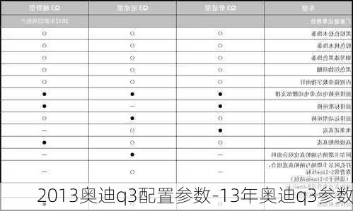 2013奥迪q3配置参数-13年奥迪q3参数