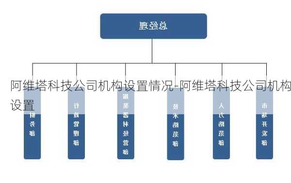 阿维塔科技公司机构设置情况-阿维塔科技公司机构设置