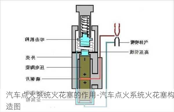 汽车点火系统火花塞的作用-汽车点火系统火花塞构造图