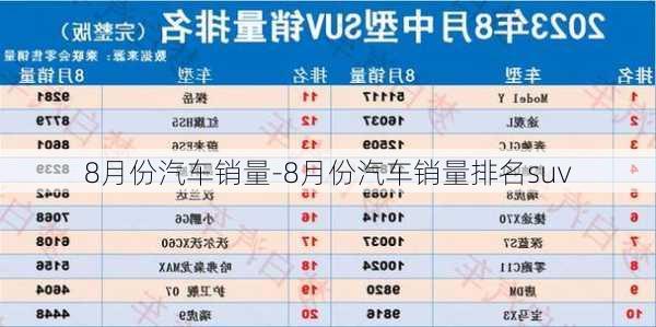 8月份汽车销量-8月份汽车销量排名suv