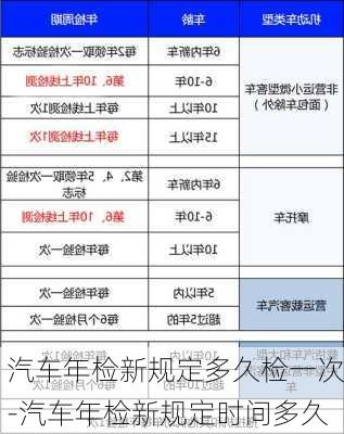 汽车年检新规定多久检一次-汽车年检新规定时间多久