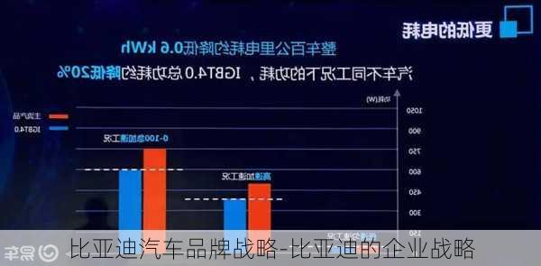 比亚迪汽车品牌战略-比亚迪的企业战略