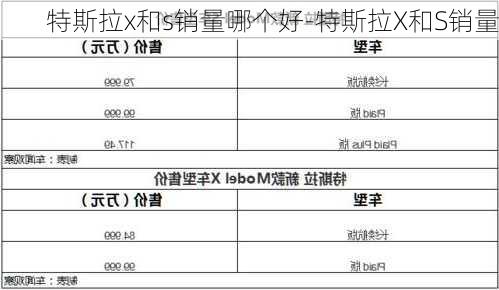 特斯拉x和s销量哪个好-特斯拉X和S销量