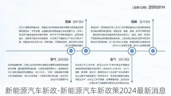 新能源汽车新政-新能源汽车新政策2024最新消息