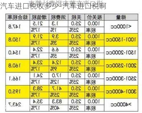 汽车进口税收多少-汽车进口税啊