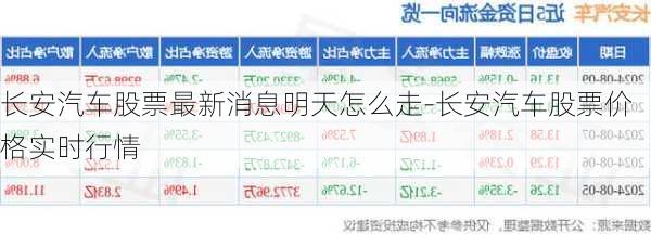 长安汽车股票最新消息明天怎么走-长安汽车股票价格实时行情