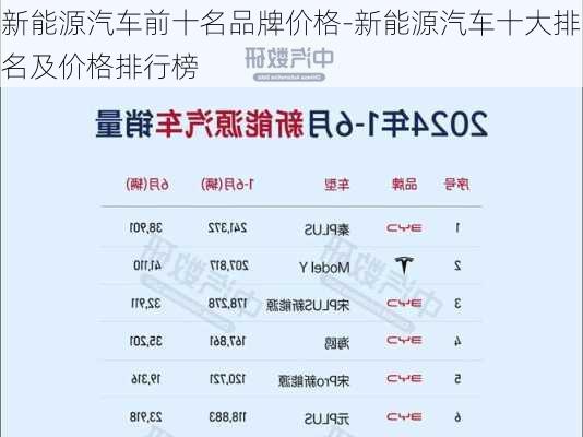 新能源汽车前十名品牌价格-新能源汽车十大排名及价格排行榜