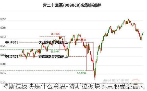 特斯拉板块是什么意思-特斯拉板块哪只股受益最大