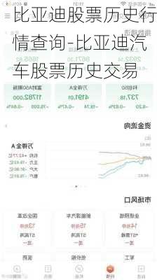比亚迪股票历史行情查询-比亚迪汽车股票历史交易