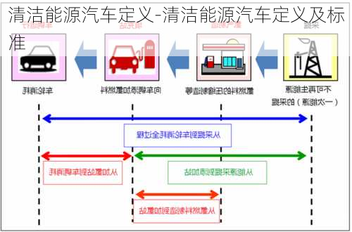 清洁能源汽车定义-清洁能源汽车定义及标准