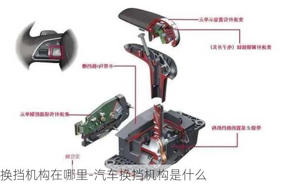 换挡机构在哪里-汽车换挡机构是什么