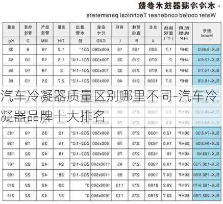 汽车冷凝器质量区别哪里不同-汽车冷凝器品牌十大排名