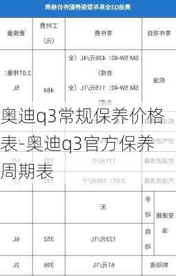 奥迪q3常规保养价格表-奥迪q3官方保养周期表