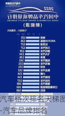 汽车档次排名天梯图-汽车品牌排名