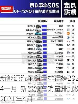 新能源汽车销量排行榜2024一月-新能源车销量排行榜2021年4月