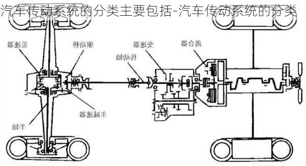 汽车传动系统的分类主要包括-汽车传动系统的分类