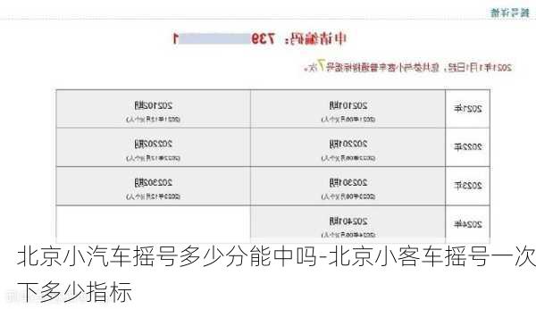北京小汽车摇号多少分能中吗-北京小客车摇号一次下多少指标