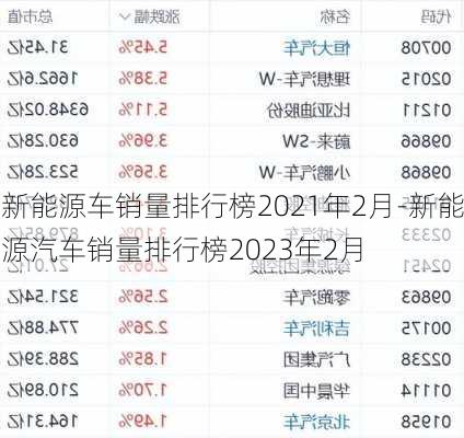 新能源车销量排行榜2021年2月-新能源汽车销量排行榜2023年2月