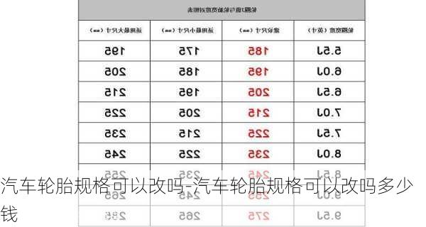 汽车轮胎规格可以改吗-汽车轮胎规格可以改吗多少钱