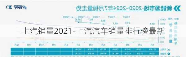 上汽销量2021-上汽汽车销量排行榜最新