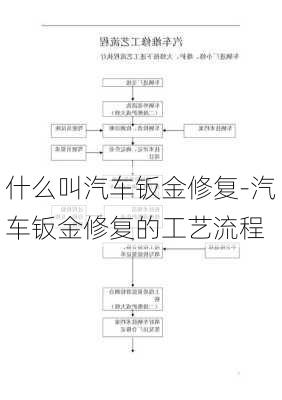 什么叫汽车钣金修复-汽车钣金修复的工艺流程