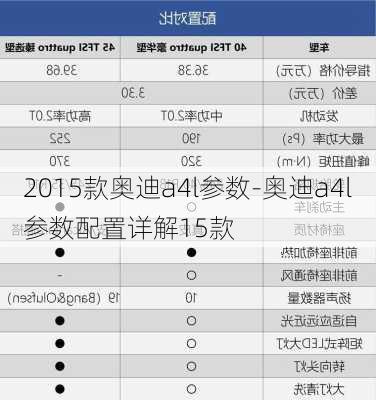 2015款奥迪a4l参数-奥迪a4l参数配置详解15款