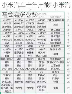 小米汽车一年产能-小米汽车会卖多少钱