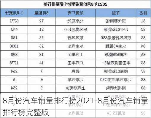 8月份汽车销量排行榜2021-8月份汽车销量排行榜完整版