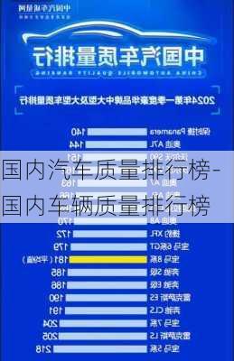 国内汽车质量排行榜-国内车辆质量排行榜