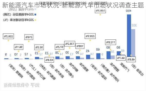 新能源汽车市场状况-新能源汽车市场状况调查主题