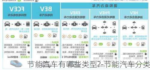 节能汽车有哪些类型?-节能汽车分类