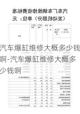 汽车爆缸维修大概多少钱啊-汽车爆缸维修大概多少钱啊