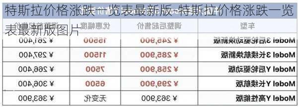 特斯拉价格涨跌一览表最新版-特斯拉价格涨跌一览表最新版图片