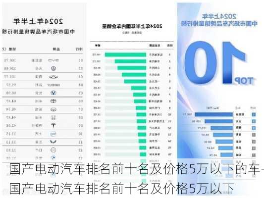 国产电动汽车排名前十名及价格5万以下的车-国产电动汽车排名前十名及价格5万以下