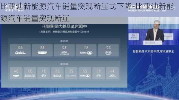比亚迪新能源汽车销量突现断崖式下降-比亚迪新能源汽车销量突现断崖