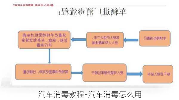 汽车消毒教程-汽车消毒怎么用