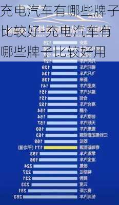 充电汽车有哪些牌子比较好-充电汽车有哪些牌子比较好用