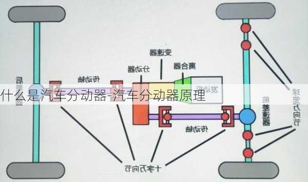 什么是汽车分动器-汽车分动器原理