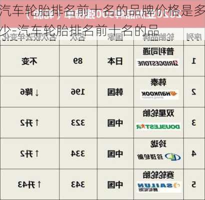 汽车轮胎排名前十名的品牌价格是多少-汽车轮胎排名前十名的品