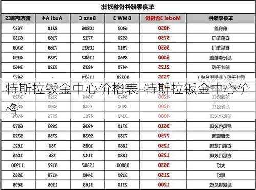 特斯拉钣金中心价格表-特斯拉钣金中心价格