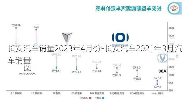 长安汽车销量2023年4月份-长安汽车2021年3月汽车销量